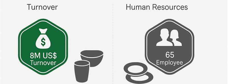 Who are we - Duramela Custom Dinnerware
